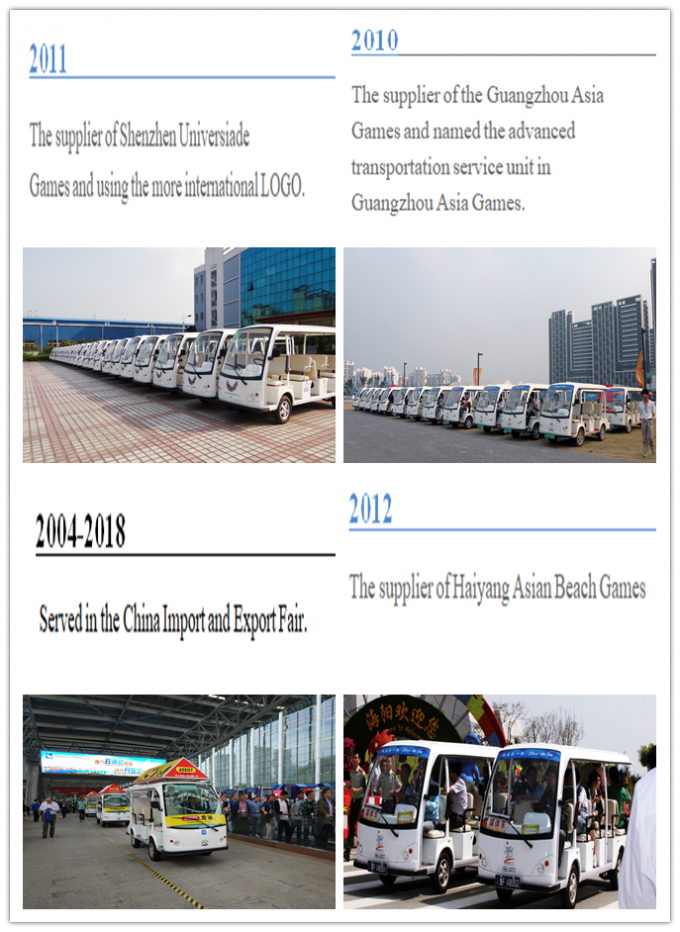 中国 Shenzhen LuoX Electric Co., Ltd. 会社概要 2